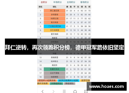 拜仁逆转，再次领跑积分榜，德甲冠军路依旧坚定